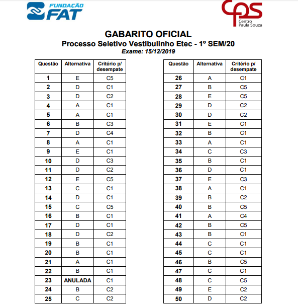 Gabarito ETEC 2021